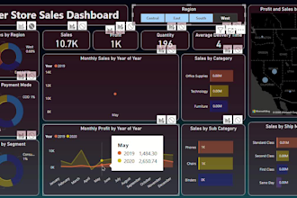 transform raw data into actionable insights using excel, power bi, and sql