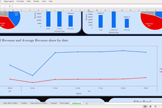 build dynamic excel dashboards with charts, kpis and pivot tables