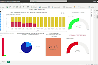 create business dashboard planning and reports using power bi