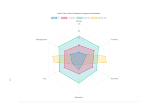 create animated charts for your website using chart js
