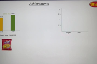 make interactive moving line charts, bar charts and graphs