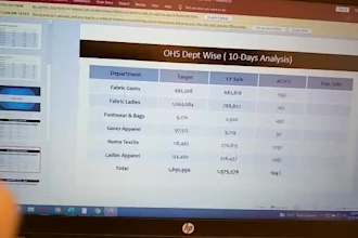 create mtd ytd sales analysis dashboard in excel
