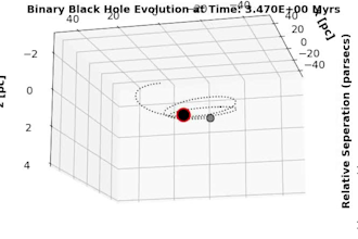 code simulations,  python, c plus like a pro