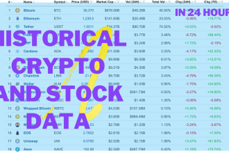 get you historical crypto, stock market, financial data