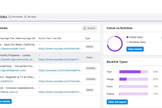 powerful high da profile backlinks SEO boost