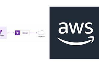 build and automate cloud infra with terraform infra as code iac devops cicd