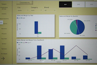 create power bi multi pages dashboards, dax measures