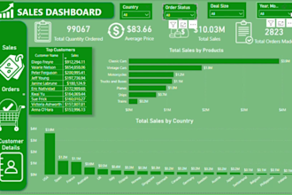 be your go to freelance data analyst for all your data needs