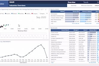 create sales and marketing dashboards that drive results