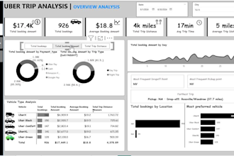 design a power bi dashboard