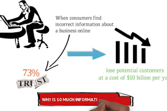 1500 local citations for google local SEO