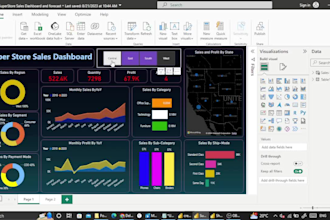 provide power bi dashboards and reports