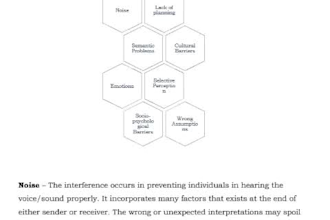 write market researched articles and blog posts