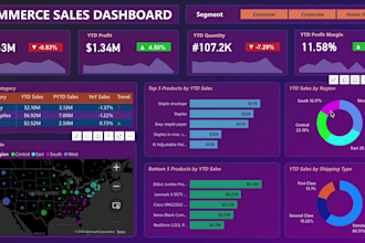 be your business analyst, build dynamic dashboards