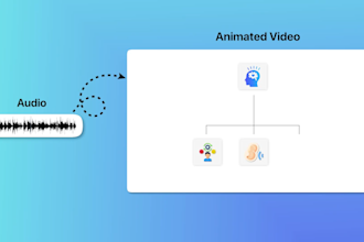 do custom animated explainer videos