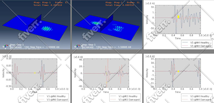 do composite modelling and simulation with abaqus