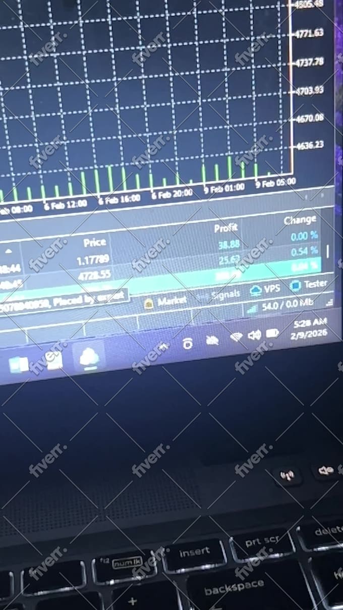 build a profitable forex ea bot, forex trading bot, forex ea robot, trading bot