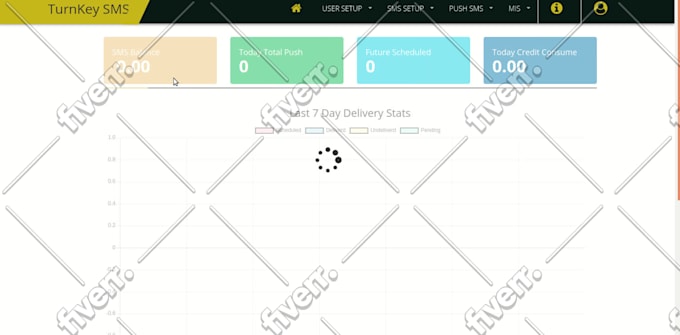 develop a bulk SMS panel with admin and reseller features
