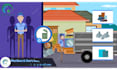 make junk removal explainer 2d animated promo video