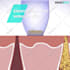 create dropshipping video ad for facebook and instagram