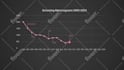 animate your graphs and charts for presentations
