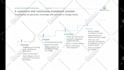 narrate your powerpoint and convert it to video