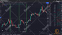 create forex trading video courses, tutorials, and forex educational websites