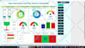 create a microsoft excel project management dashboard