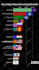 make top 10 racing bar chart videos for your channel