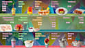 design animated digital menu board for a restaurant or cafe