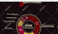 design figma uiux mobile app and ui ux dashboard design