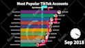 provide new type of top 10 youtube bar chart videos