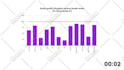 animate your graphs and charts for presentations