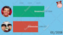 create professionally bar chart video in any language
