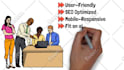 create an engaging whiteboard explainer videos