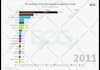 make bar chart race graphs from your data