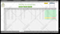 do excel dynamic dashboard, pivot tables, charts and more