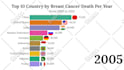 provide new type of top 10 youtube bar chart videos