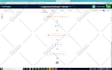 create gohighlevel funnel, website, ghl landing page or blog