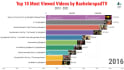 make bar chart video for you