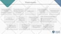 turn your ideas into powerpoint PPT slides