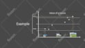 convert your PPT into interactive ispring course
