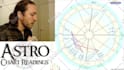 do astrology birth chart reading