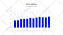 animate your business analyst charts