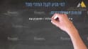 create a whiteboard video animation for you