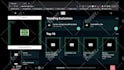 develop react js redux firebase web app