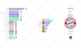 create any data visualization graphs using d3 js