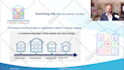 do video editing of elearning course, online course editing