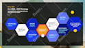 create, edit content and design fully editable ppt on brand