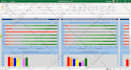do excel data analysis and reporting in graphs and charts